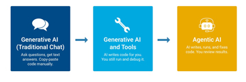 매스웍스, 매트랩 내 AI 에이전트의 엔지니어링 워크플로우 실행 및 검증 지원